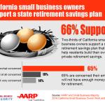 CA Retirement Infographic CA Retirement Infographic